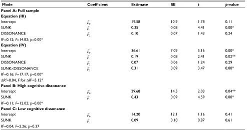 Figure 1 The sunk cost effect in high/low cognitive dissonance.