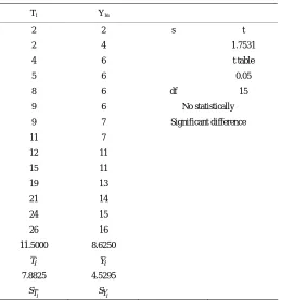 Table 2. Shuttle OI3 design of experiments 