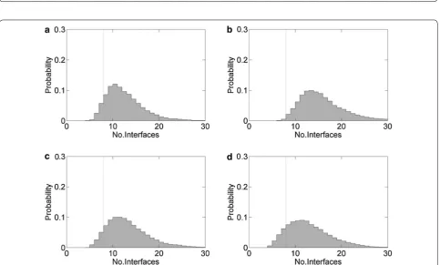 Fig. 3 Density maps of the posterior data residuals normalized by sample standard deviations for the eight-layer model from the inversions (a, cwith and (b, d) without considering error correlations