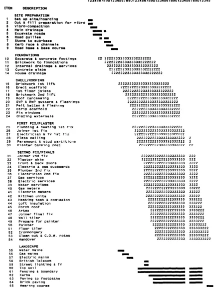 Figure 5.3: Example of construction programme generated by the expert