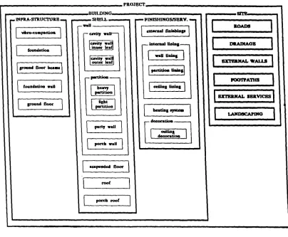 Figure 6.2: Hierarchy of main construction elements