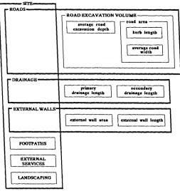 Figure 6.3: Hierarchy of alternative infra-structure elements