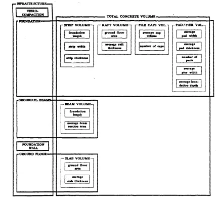 Figure 6.5: Hierarchy of concrete geometric variables