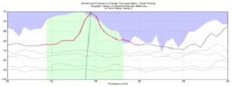 Figure 10: Normalized correlation function for the third identified mode 
