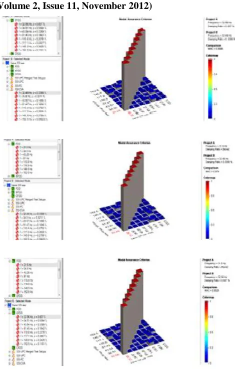 Figure 17: Experimentally identified mode shapes 