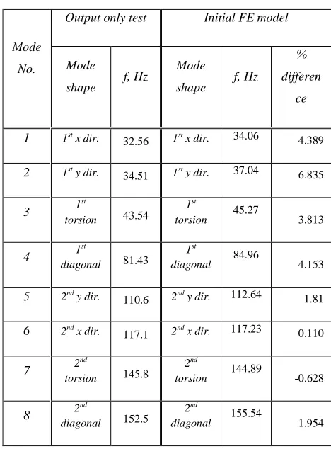 Table 4 