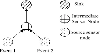 Figure 1. Scenario setup. 