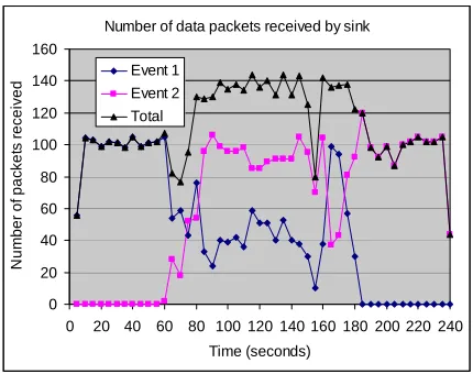Figure 2. Experimental results. 