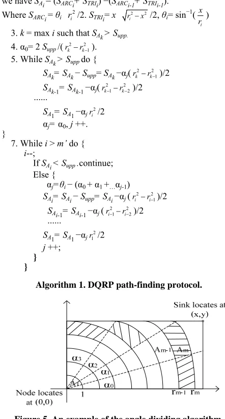 Figure 5. An example of the angle dividing algorithm.  
