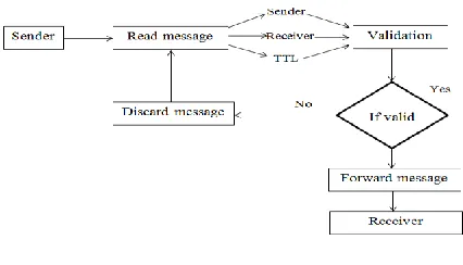 Fig. 3. Existing system 