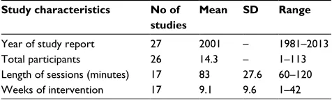 Table 2 Study characteristics