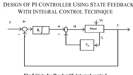 Fig:5 State feedback with integral control 