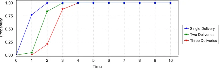 Table 6.1State Transitional Probabilities
