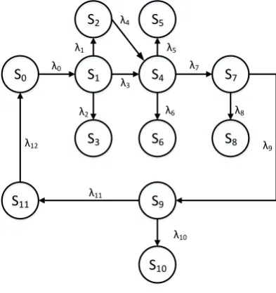Fig. 3.1. A Typical Health Information System (HIS)