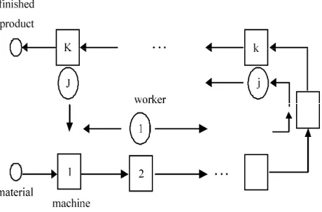 Figure 1. U-shaped production line 