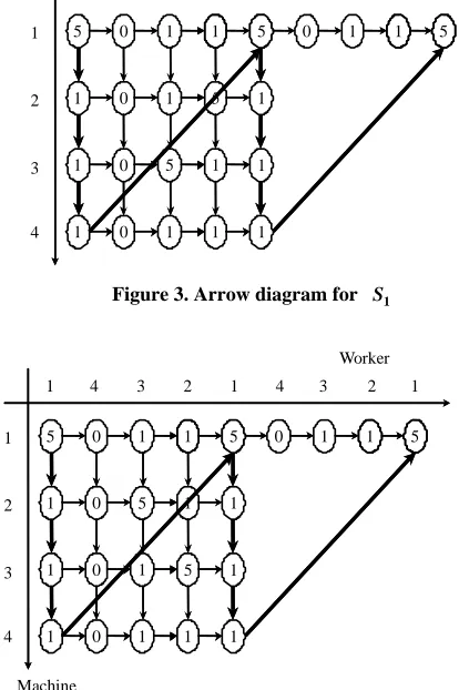 Figure 2. Movements of workers 