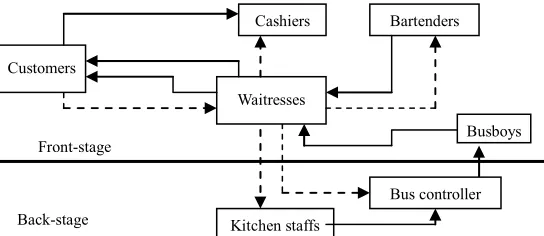 Figure 1. Volume-variety matrix for process type 