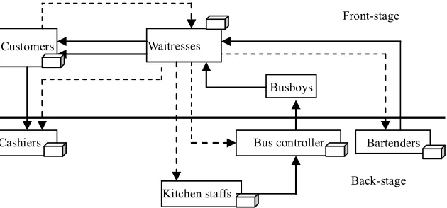 Figure 3. The improved decoupling system 