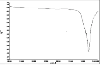 Fig. 4. FT-IR spectrum of BaCrO4 after calcined of complex (1) in 1100 ˚C 