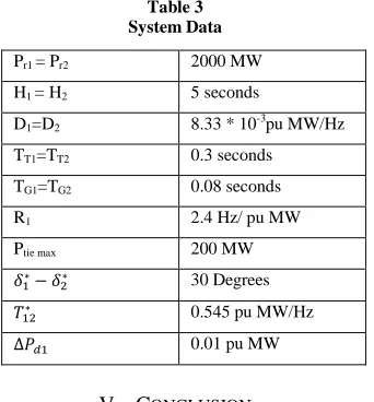 Table 3  System Data 