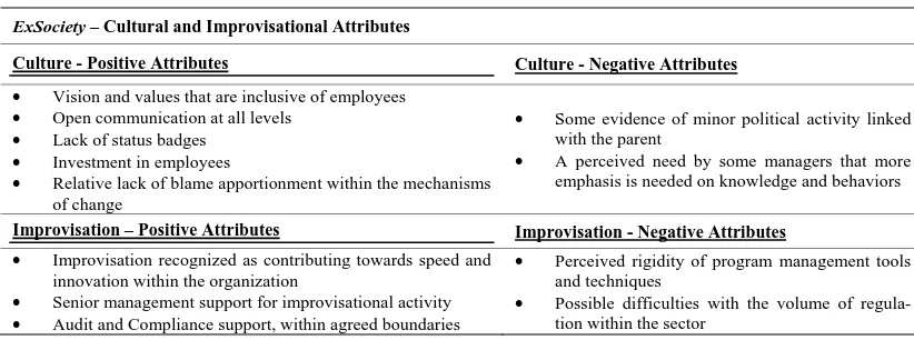 Table 3. Cultural and improvisational attributes of ExSociety 
