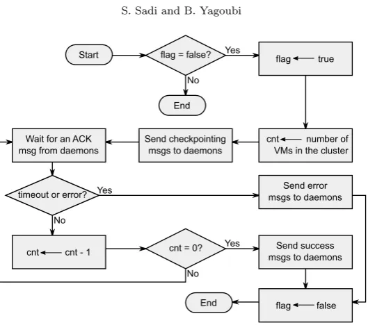 Fig. 4.3. Flow chart displaying the checkpointing process steps taken by the coordinator component for a cluster