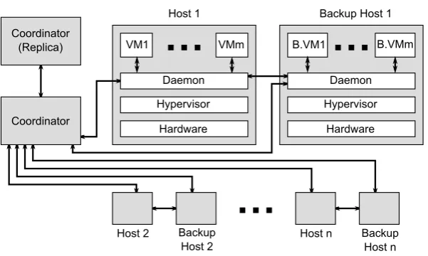 Fig. 4.1. System Design used in the proposed approach