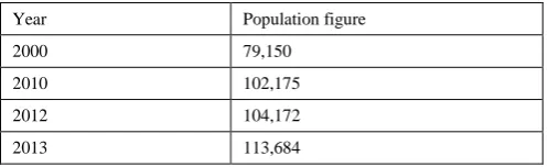 Table 1. Projected Population (2010-2013) 