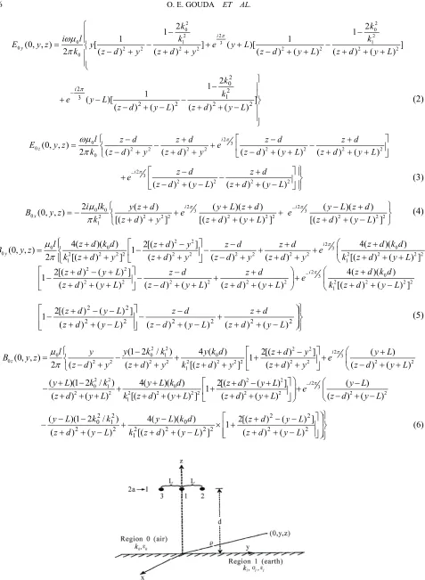 Figure 1. Tower of power line simulation, conductors at height “d” over earth (flat configuration) 