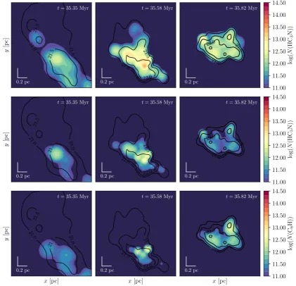 Fig. 8. Computed gas-phase column density maps of HC3N, HC5N, and C6H for cloud A.