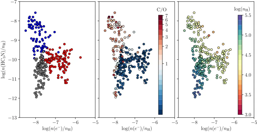 Fig. 13. Same as Fig. 6 but with the results of the k−mean clusteringpresented in Fig
