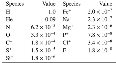 Table 1. Initial abundances.