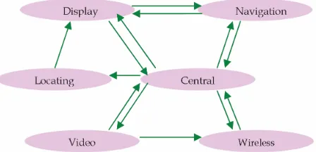 Figure 1. System structure (listener is attached at the mo-bile terminal via serial port)