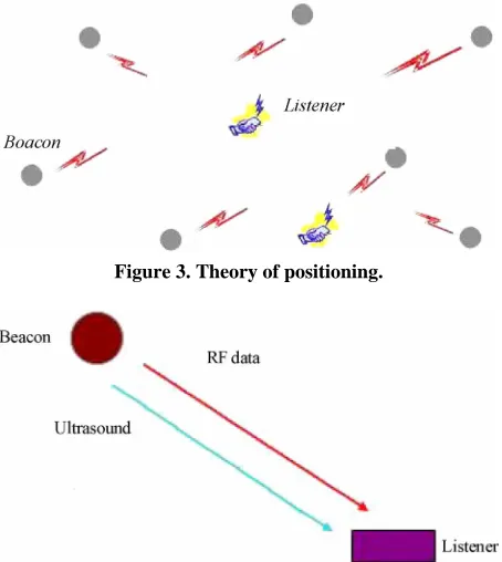 Figure 3. Theory of positioning. 