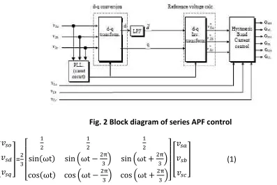 Fig.1 Unified Power Quality Conditioner configuration 