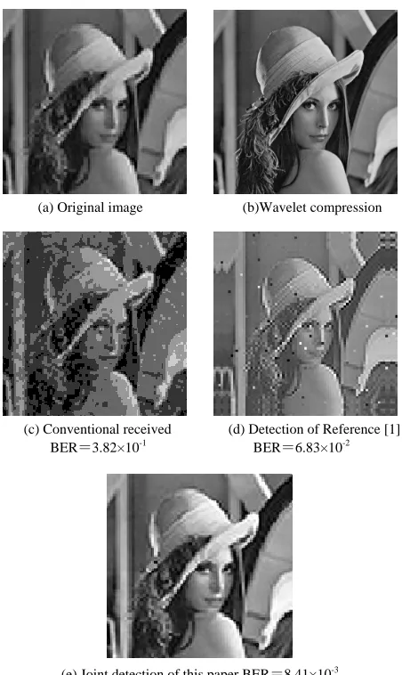 Figure 2. Proposed system model of image wireless transmission.
