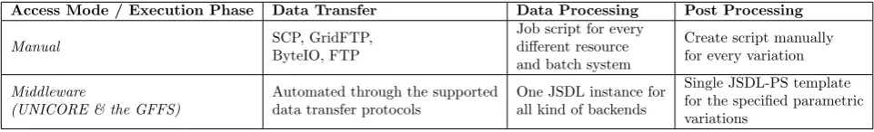 Table 6.1