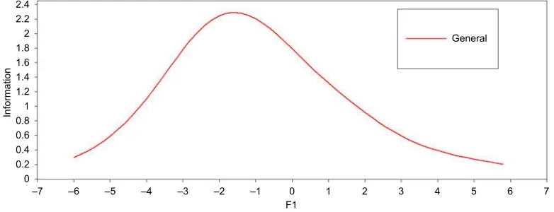 Figure 9 TIF values of subset 3.