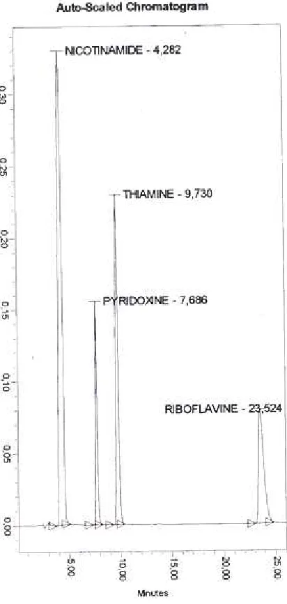 Figure 3: Chromatogram of four vitamins (sample witness)  