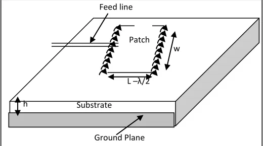 Figure 2 radiation mechanism associated with microstrip patch Ground Plane 