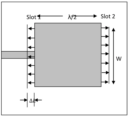 Fig 3 Increase in length of the microstrip patch 