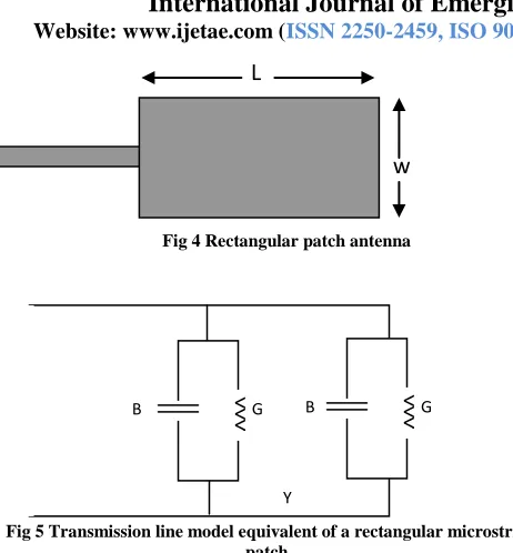 Fig 4 Rectangular patch antenna 