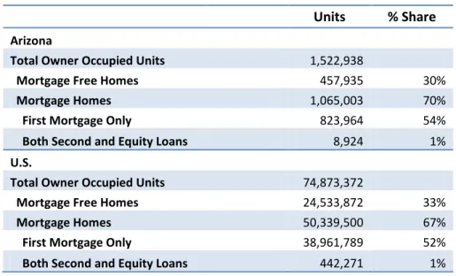 Table 5:  Mortgage Status in 2010 