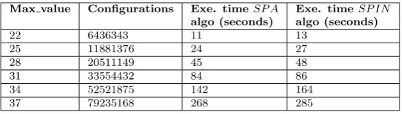 Fig. 6.4. Execution time (both parallel approaches) by varying the number of conﬁgurations