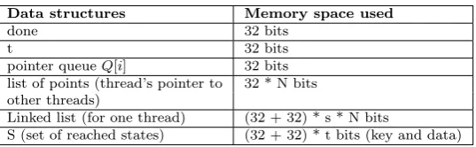 Table 8.2