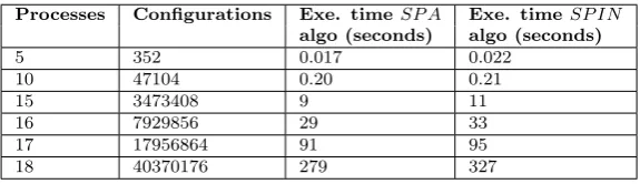 Fig. 6.1. Execution time (both parallel approaches) by varying the number of processes