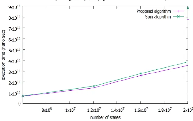 Table size (cells)