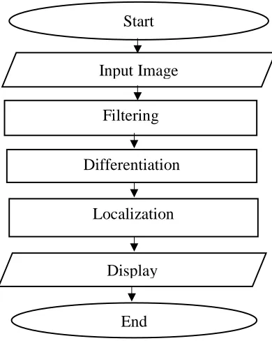 Figure 1: Edge Detection Process[3] 