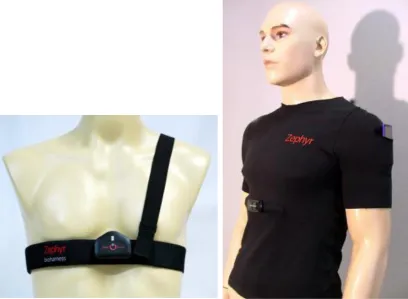 Figure 2. Refined BioHarness with additional shoulder strap Figure 3. Zephyr/AUT integrated base layer garment 