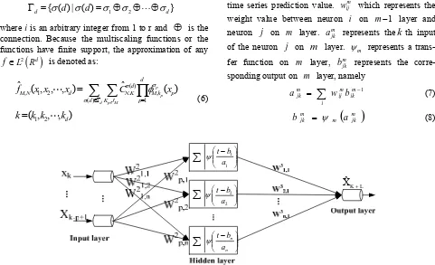 Figure 1. Wavelet neural network structure. 